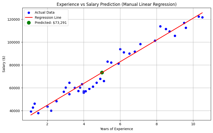 Salary Predictor